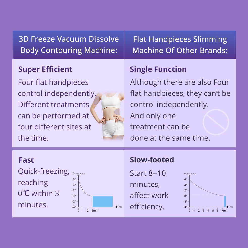 Shape Tactics 4-Pad Cryolipolysis Cold Contouring System – Cavitation Machines, view 9