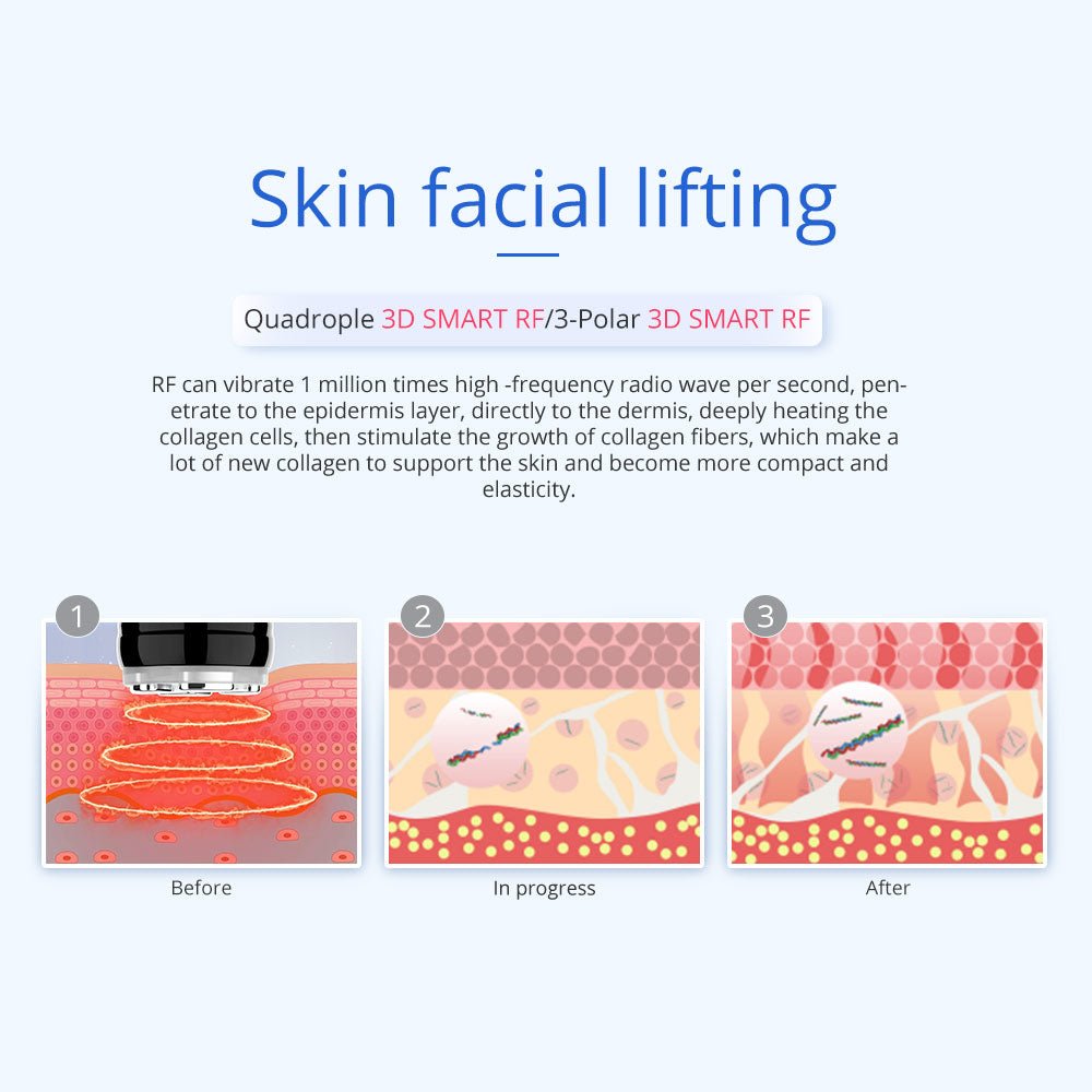 Shape Tactics 5-in-1 Unoisetion Vacuum RF System – Cavitation Machines, view 12