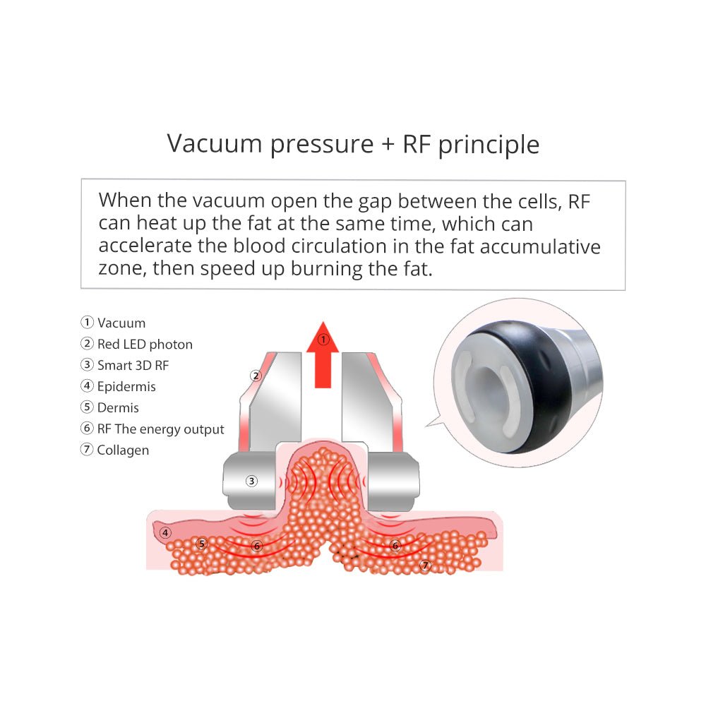 Shape Tactics 5-in-1 Cavitation RF Vacuum Body Contouring System – Cavitation Machines, view 7