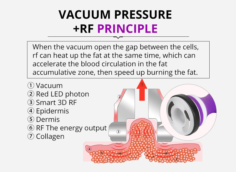 Shape Tactics 6-in-1 40K LED RF Wellness System – Cavitation Machines, view 14