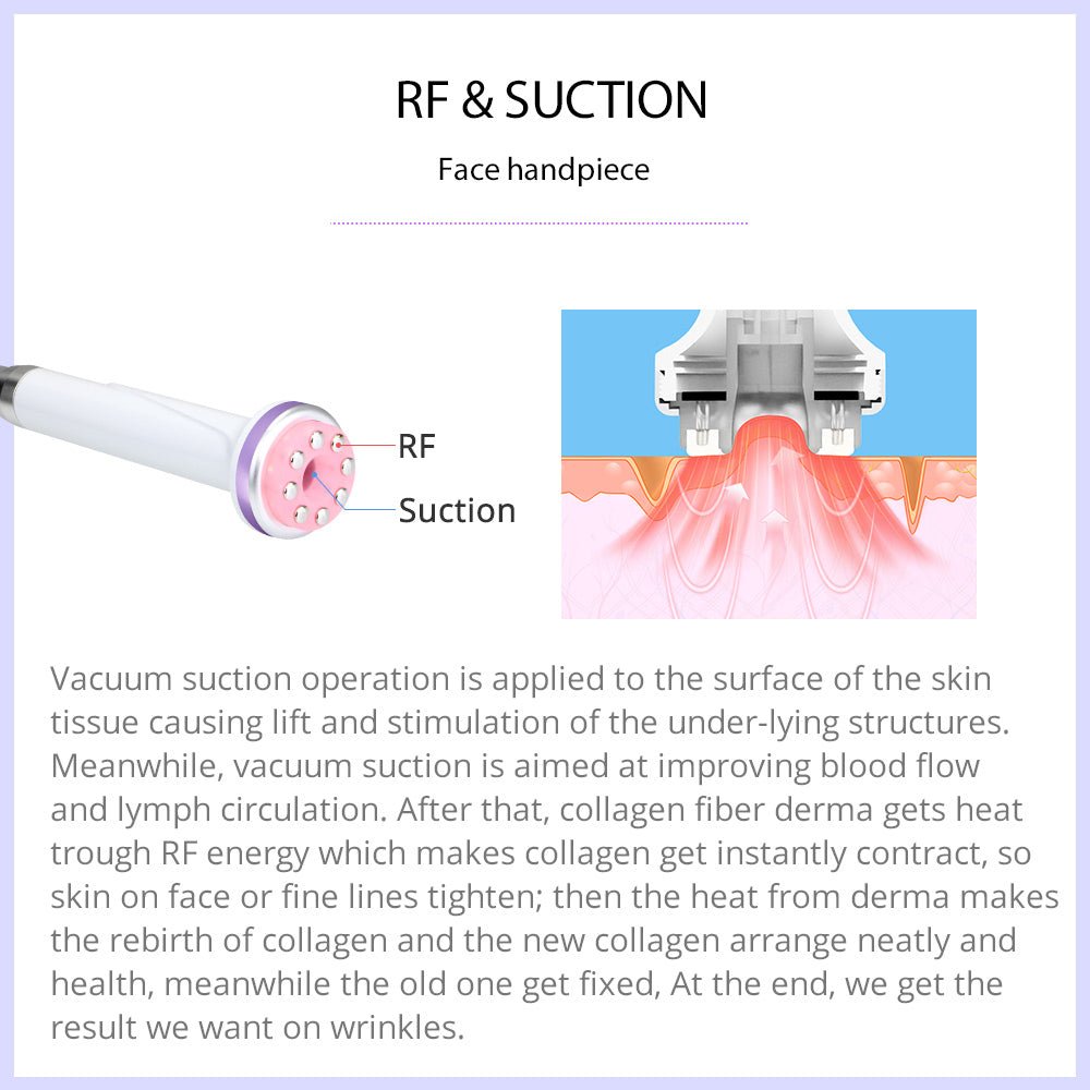 Shape Tactics 6-in-1 30K Cavitation Vacuum Lipo RF – Cavitation Machines, view 12