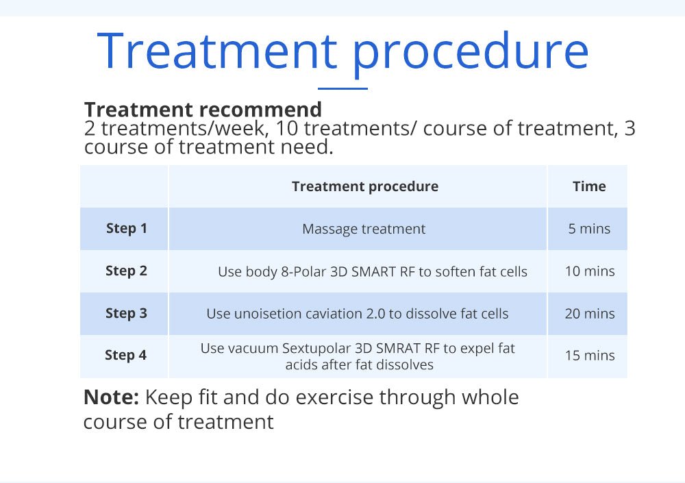 Shape Tactics 6-in-1 Unoisetion Cavitation 2.0 Vacuum RF System – Cavitation Machines, view 15