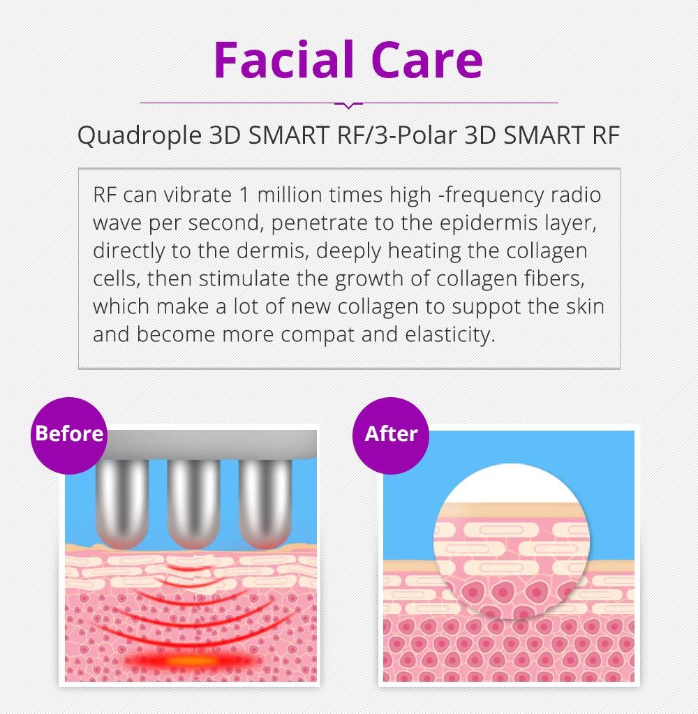 Shape Tactics 6-in-1 Cavitation RF LED Laser Lipo System – Cavitation Machines, view 11