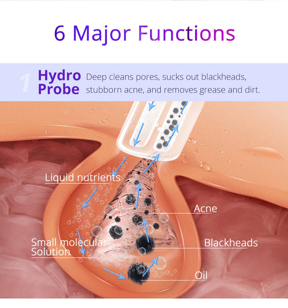 Shape Tactics 6-in-1 Hydrodermabrasion Skin Rejuvenation System – Cavitation Machines, view 13