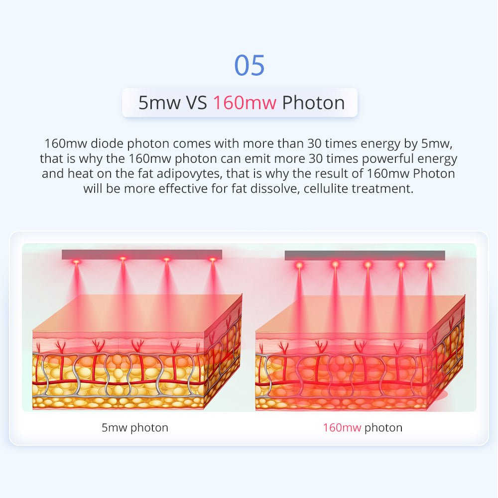 Shape Tactics 6-in-1 Unoisetion Cavitation RF 160mW System – Cavitation Machines, view 10