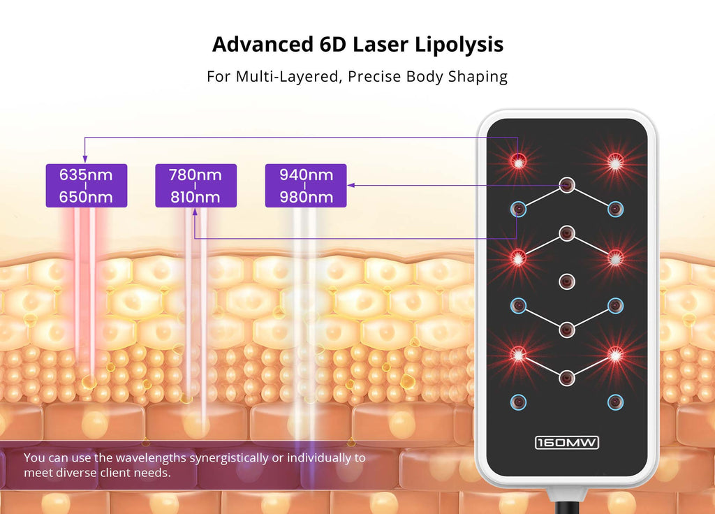 Shape Tactics 6D Body Sculpting LED Laser with 6 Wavelengths – Cavitation Machines, view 12