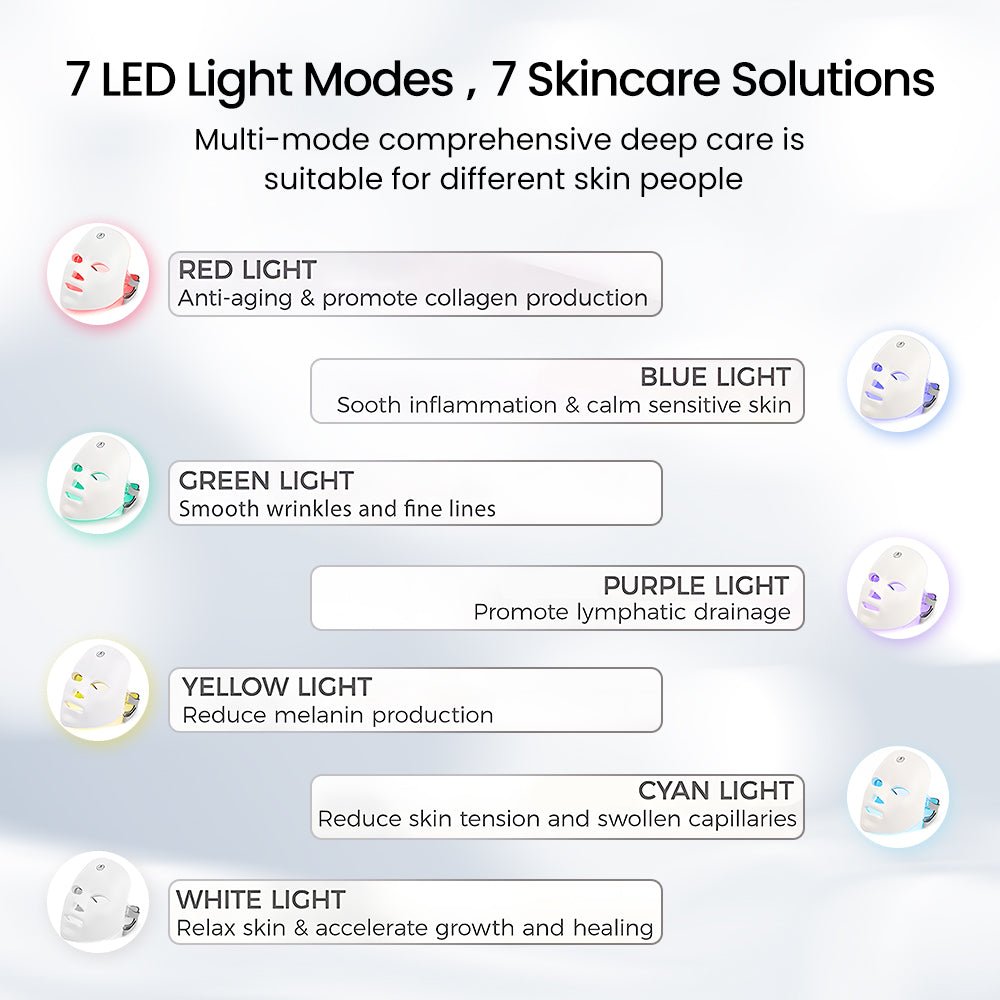 Shape Tactics 7-Color LED Light Therapy Mask – Cavitation Machines, view 7