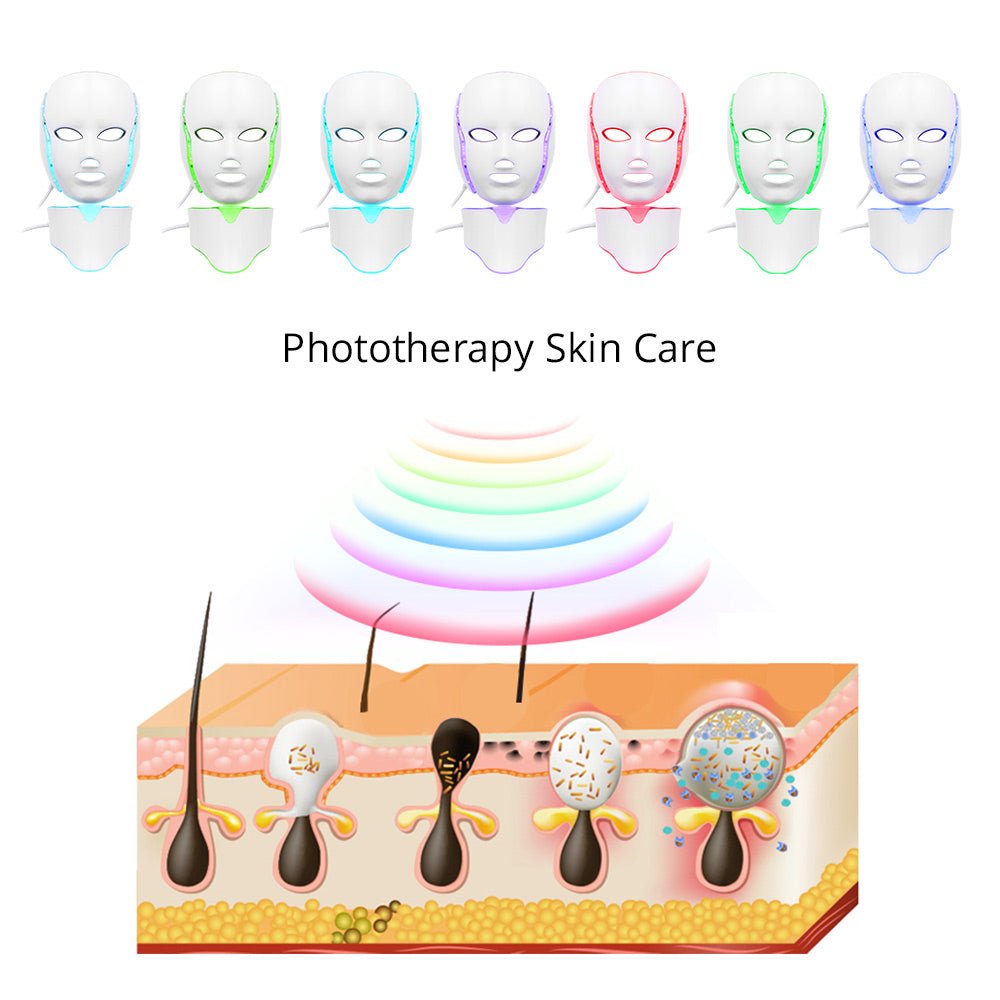 Shape Tactics 7 Colors LED PDT Photon Therapy Mask – Cavitation Machines, view 14
