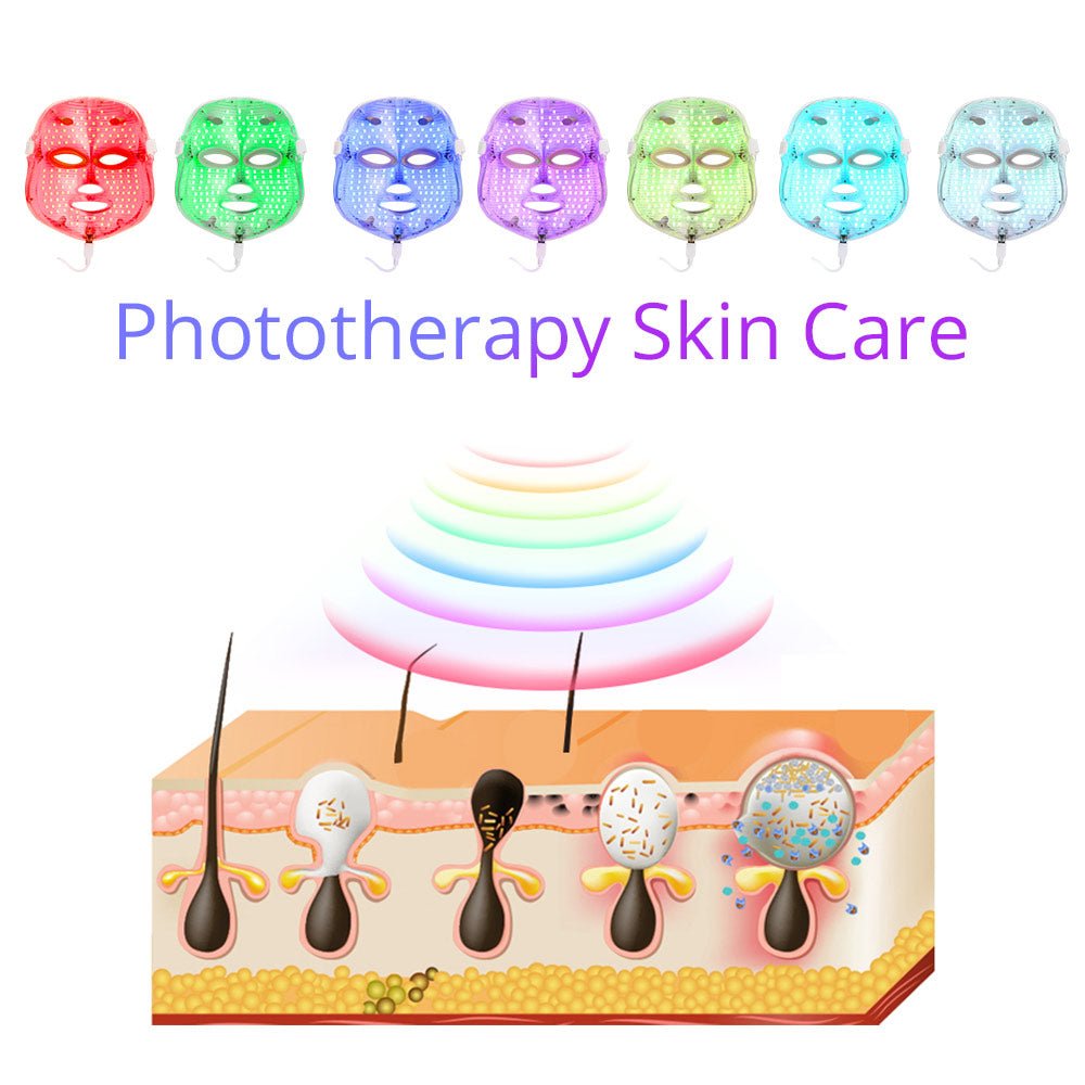 Shape Tactics 7 Colors LED Photon Mask – Cavitation Machines, view 14