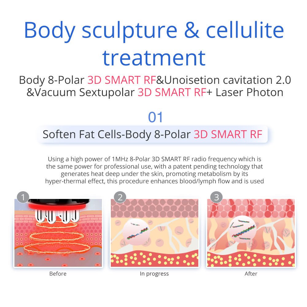 Shape Tactics 7-in-1 40K Ultrasonic Cavitation & RF Hot-Cold Therapy System – Cavitation Machines, view 9