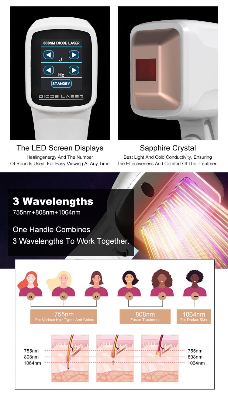 Shape Tactics 808nm Diode Laser System with Three Wavelengths – Cavitation Machines, view 4