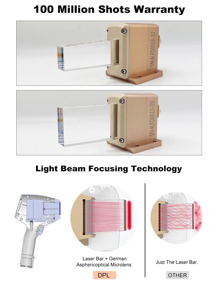 Shape Tactics 808nm Diode Laser System with Three Wavelengths – Cavitation Machines, view 3