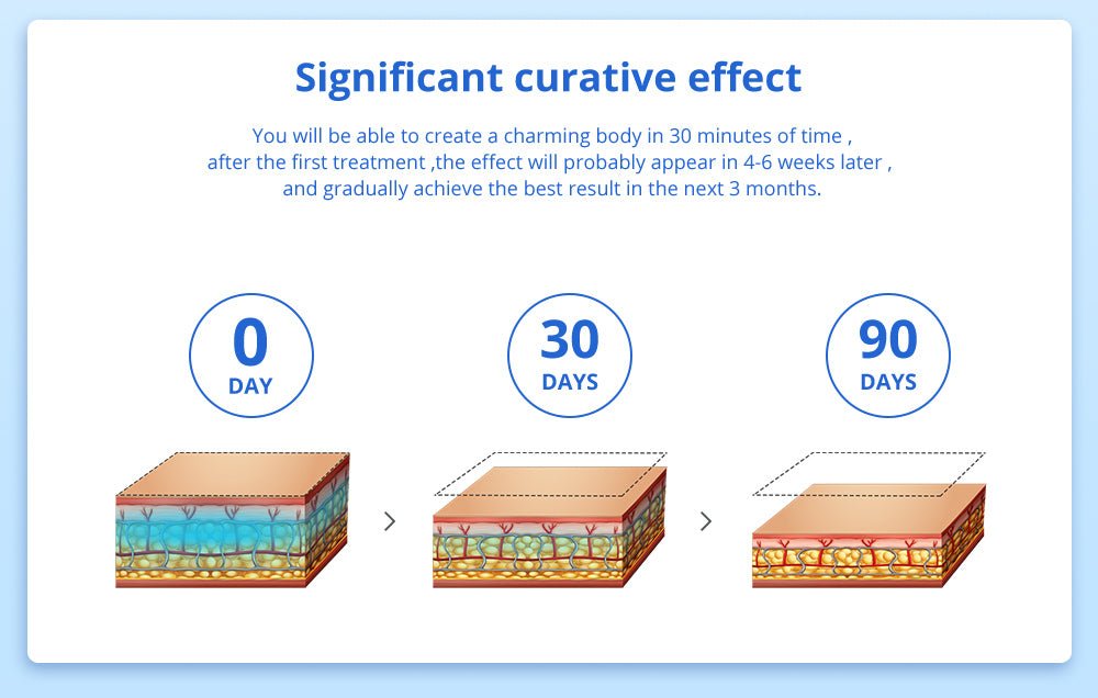 Shape Tactics Advanced Stand-Up Cooling Contouring System – Cavitation Machines, view 8