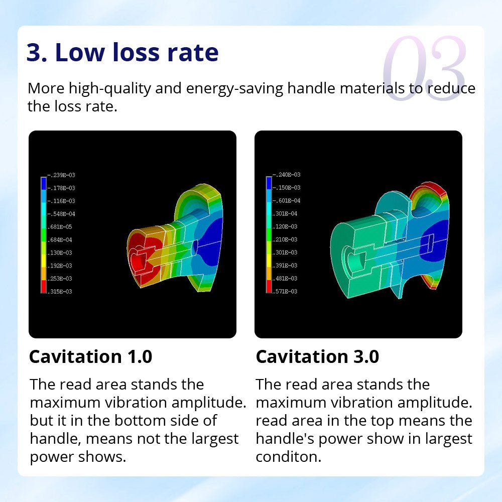 Shape Tactics CaVstorm 40K Cavitation 3.0 Machine with Vacuum RF & EMS – Cavitation Machines, view 10