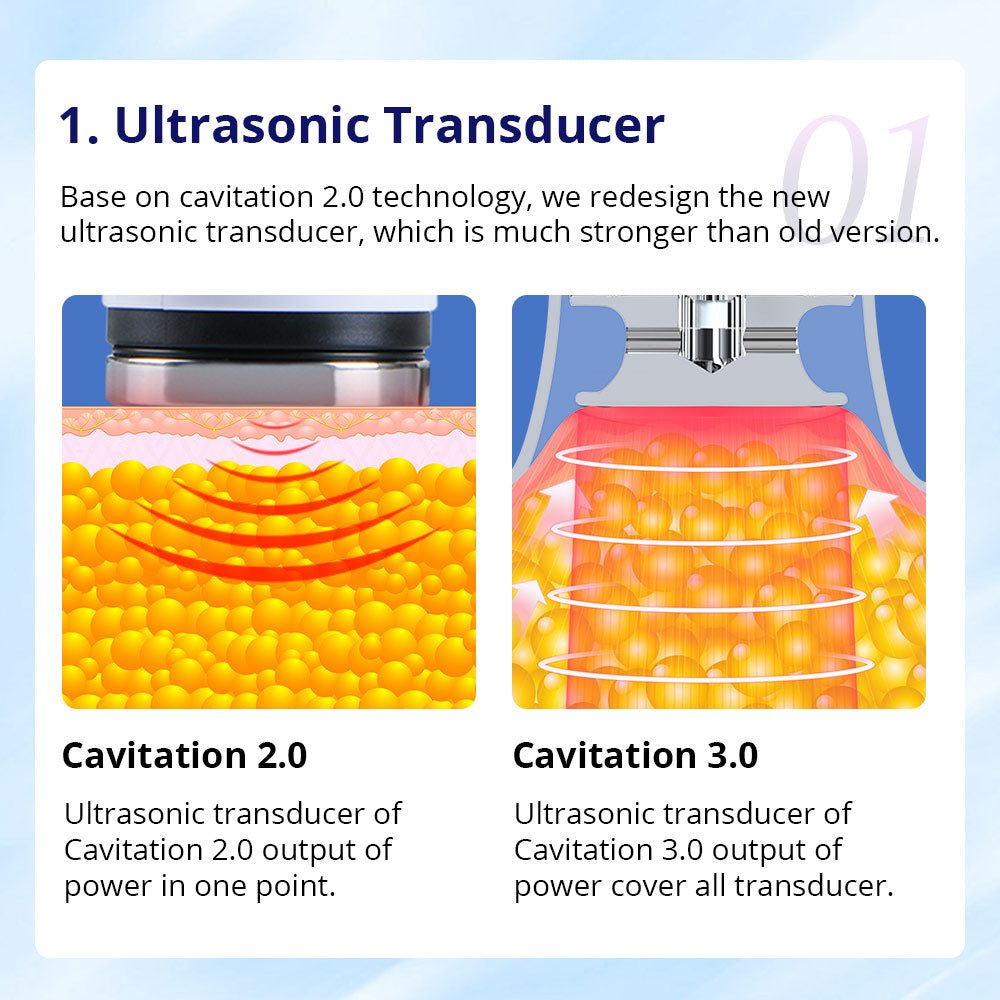 Shape Tactics CaVstorm 40K Cavitation 3.0 Machine with Vacuum RF & EMS – Cavitation Machines, view 8