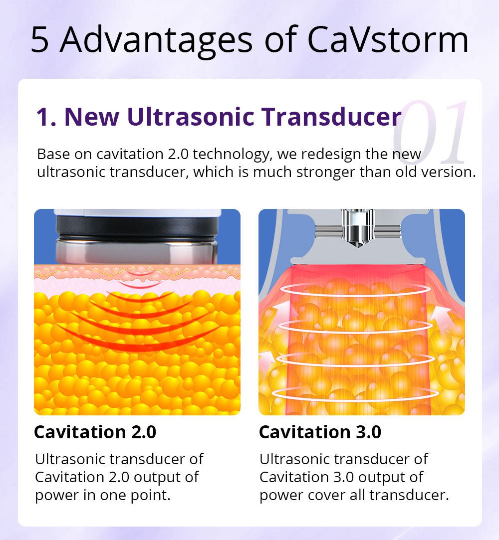 Shape Tactics Cavstorm 40K Cavitation 3.0 with Microcurrent RF System – Cavitation Machines, view 16