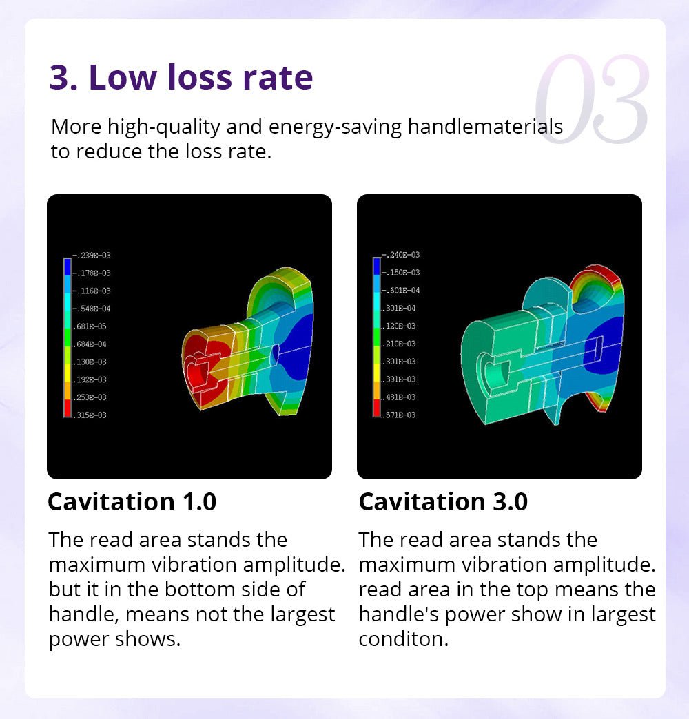 Shape Tactics Cavstorm 40K Cavitation 3.0 with Microcurrent RF System – Cavitation Machines, view 18