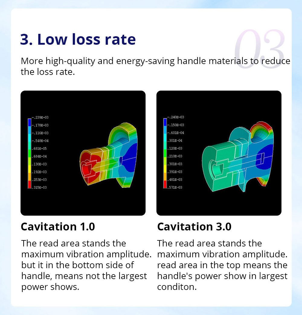 Shape Tactics CaVstorm Cavitation RF System – Cavitation Machines, view 15
