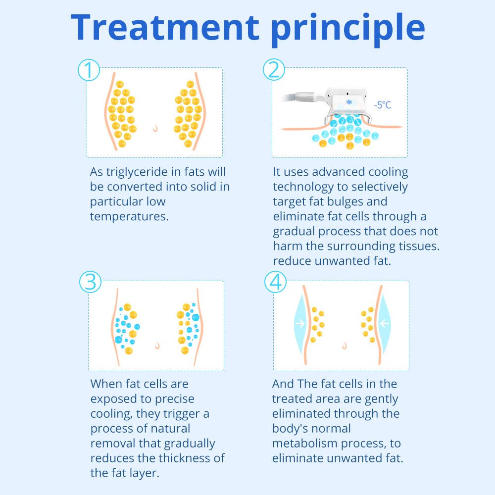 Shape Tactics Cryolipolysis Cold Vacuum Contouring System – Cavitation Machines, view 11