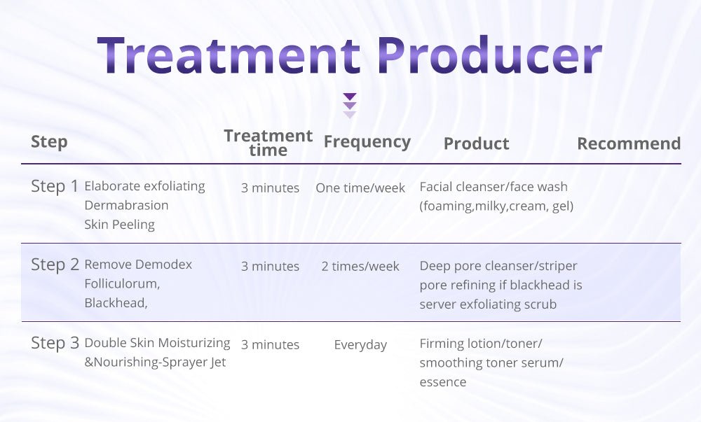 Shape Tactics Diamond Microdermabrasion & Hydrating Mist System – Cavitation Machines, view 14