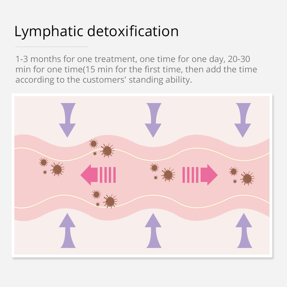 Shape Tactics Lymphatic & Vacuum System – Cavitation Machines, view 10