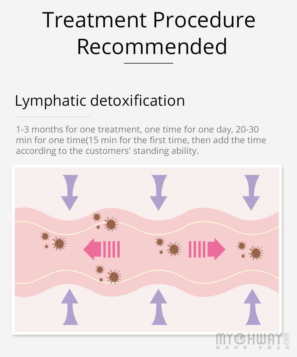 Shape Tactics Lymphatic Drainage Massage & Vacuum Therapy System – Cavitation Machines, view 13