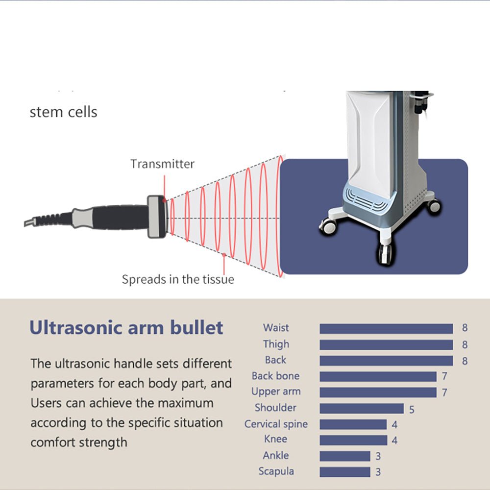Shape Tactics 2-in-1 Standing Shockwave & Ultrasound Therapy System – Cavitation Machines, view 9
