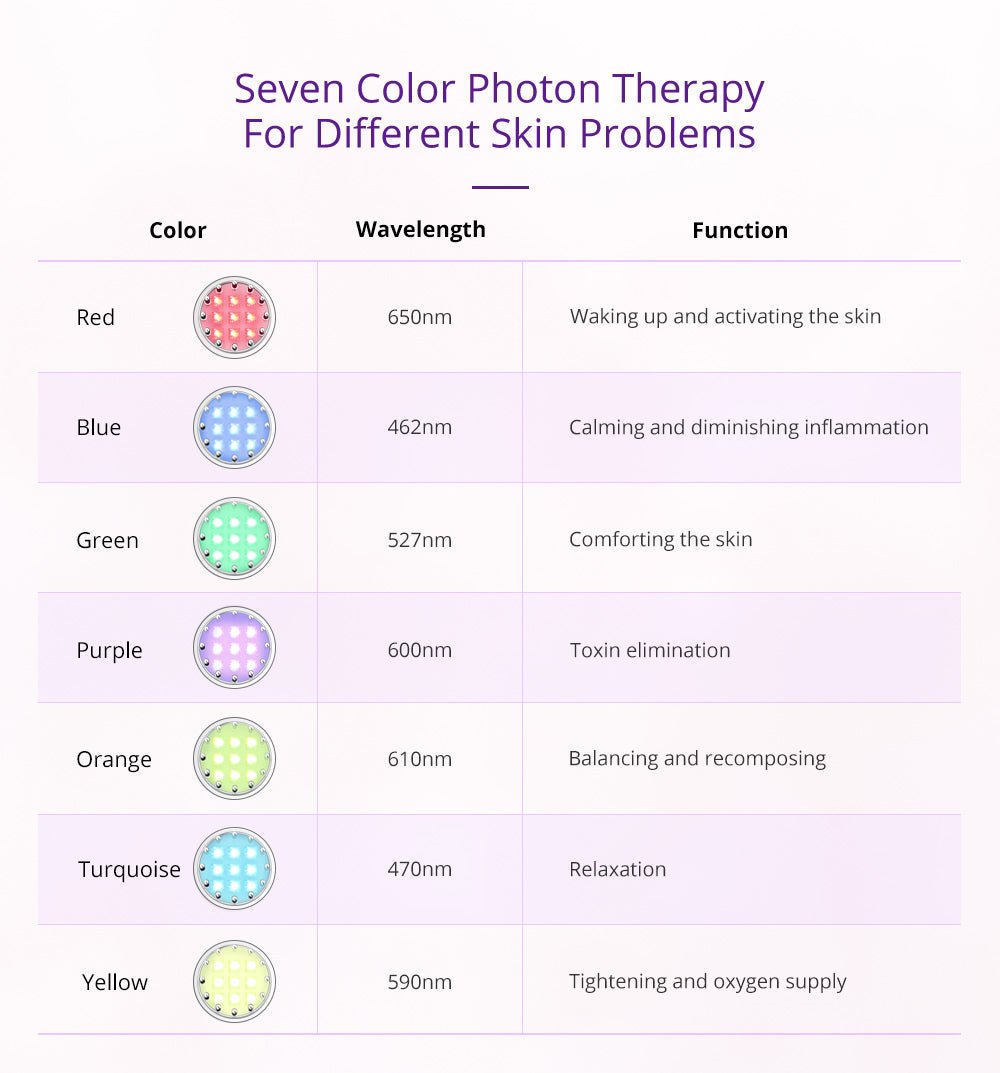 Shape Tactics Photon LED Facial Care Microcurrent Beauty Device – Cavitation Machines, view 6