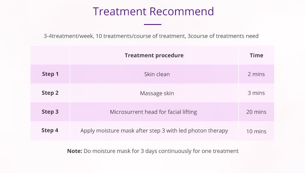 Shape Tactics Photon LED Facial Care Microcurrent Beauty Device – Cavitation Machines, view 7