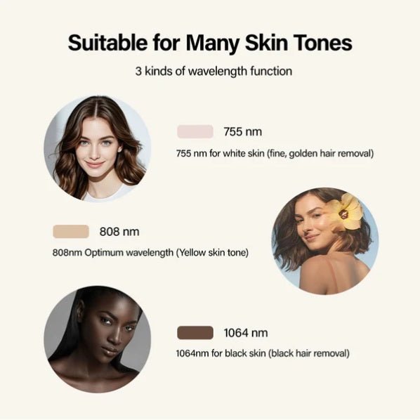 Shape Tactics Soprano Ice Pro 4-in-1 Laser Hair & Skin System – Cavitation Machines, view 6