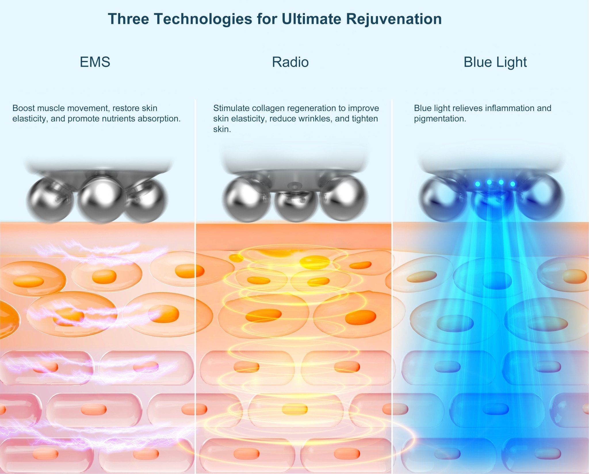 Shape Tactics RF EMS Microcurrent & Blue Light Skincare System – Cavitation Machines, view 15
