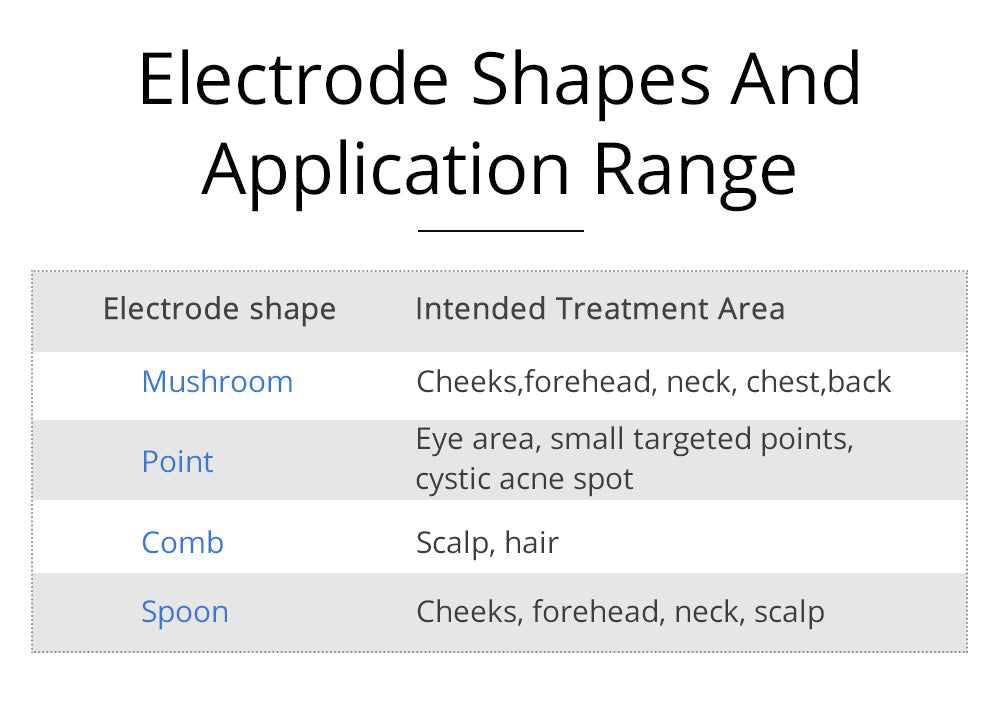 Shape Tactics Violet 7-Electrode High-Frequency Facial System – Cavitation Machines, view 23