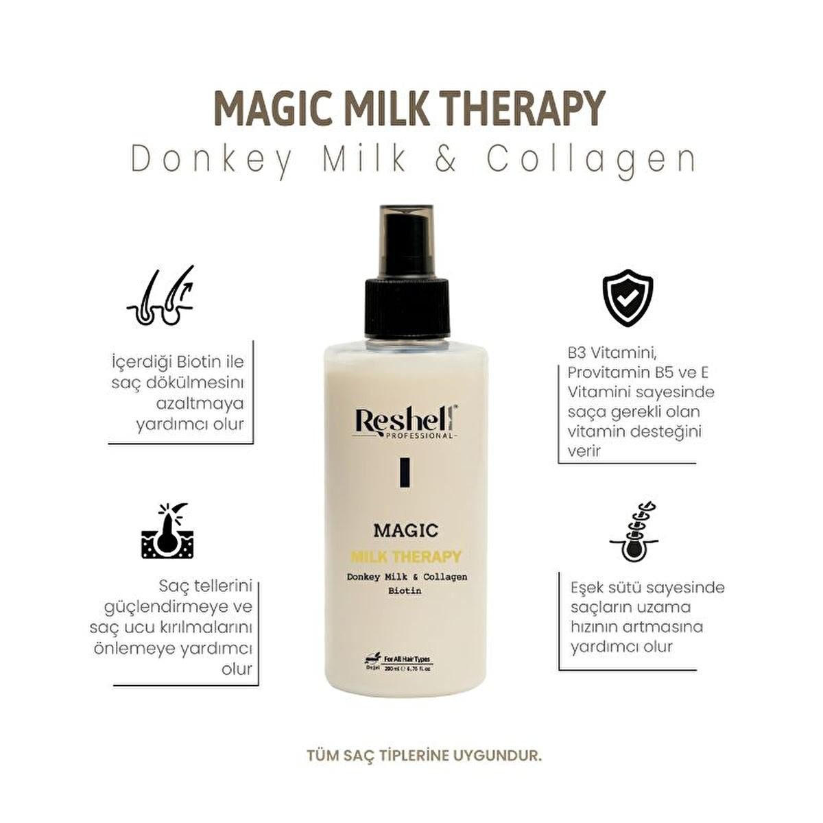 Reshell Hair Care Magic Milk Therapy - Collagen, Argan Oil, Biotin - Nourishes & Protects Hair - 6.76 fl oz