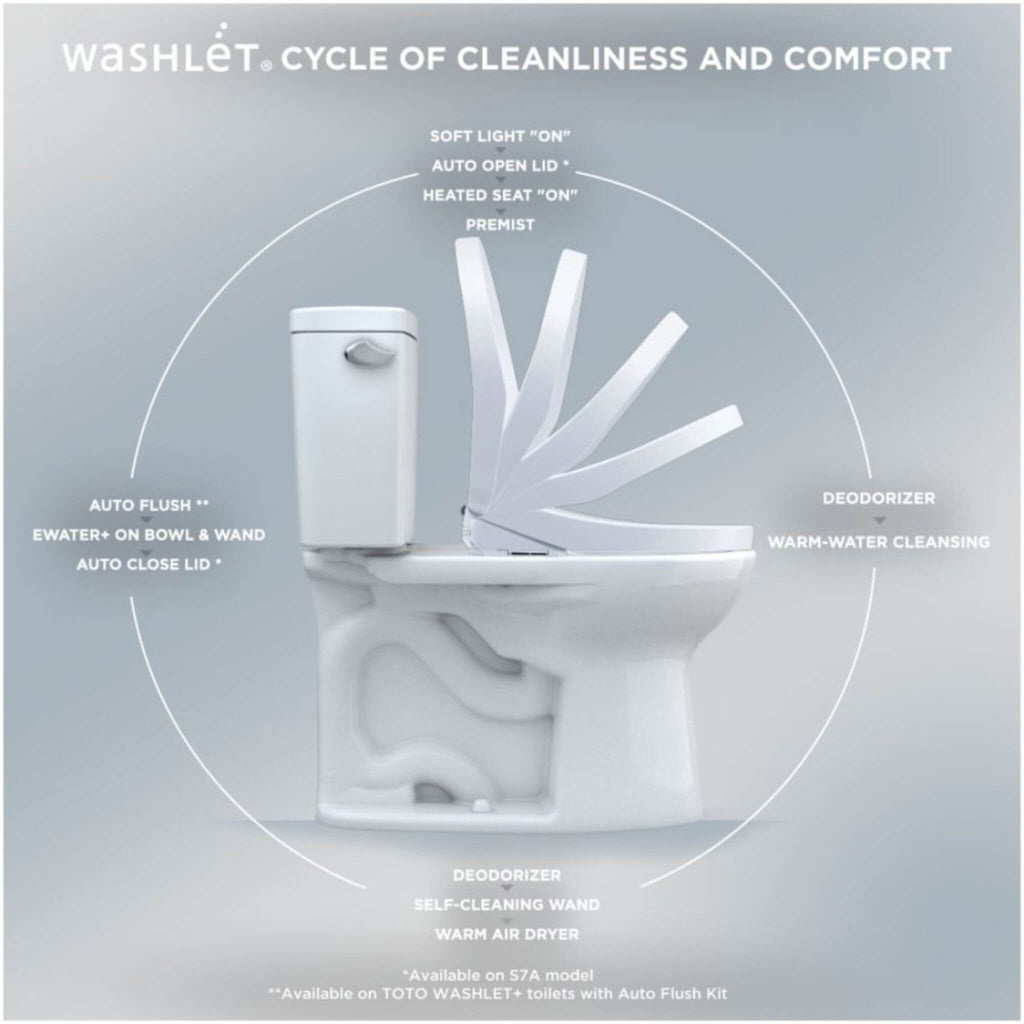 [SW4724] TOTO S7 Washlet Elongated Bidet Toilet Seat With EWater & Manual Classic/Contemporary Lid (SAK01836) – SAKSBY WHOLES