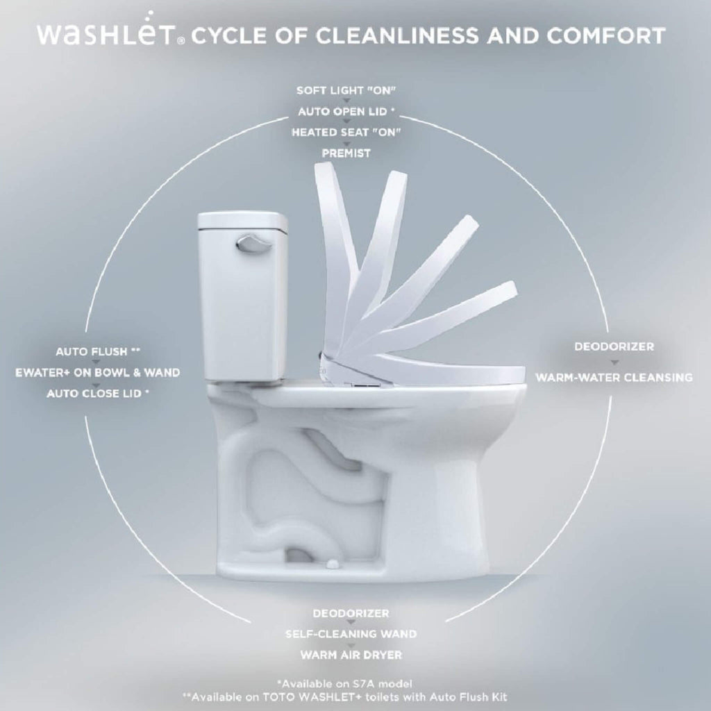 [SW4736AT40#01] TOTO S7A Washlet Elongated Bidet Toilet Seat With EWater And Auto Open/Close Contemporary Lid (SAK54823) – SA