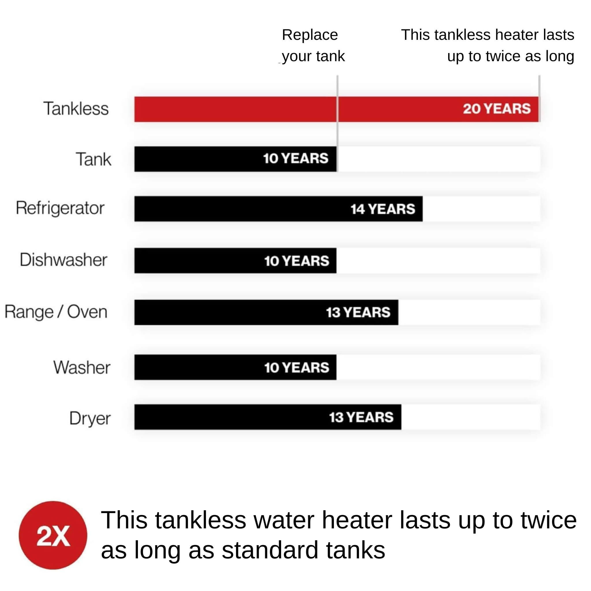 RN 6.5 GPM Residential Indoor High Efficiency Non Condensing Tankless Water Heater (SAK10853) – SAKSBY WHOLESALE, view 4