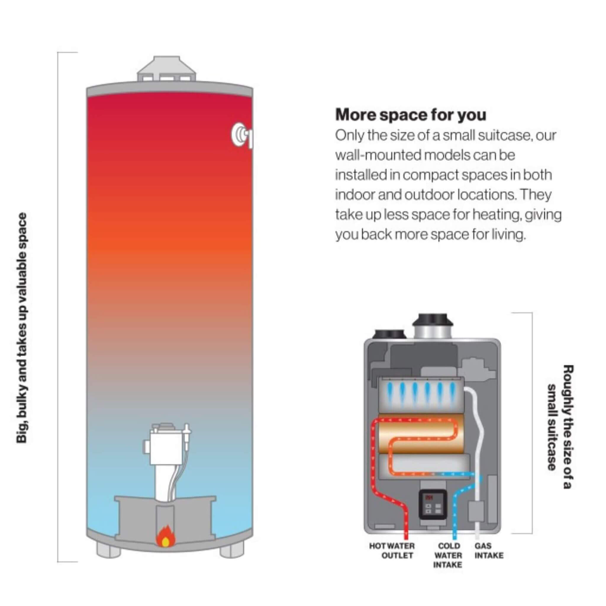 RN 9.8 GPM Indoor 120V Non-Condensing Tankless Natural Gas Water Heater (SAK59481) – SAKSBY WHOLESALE, view 4