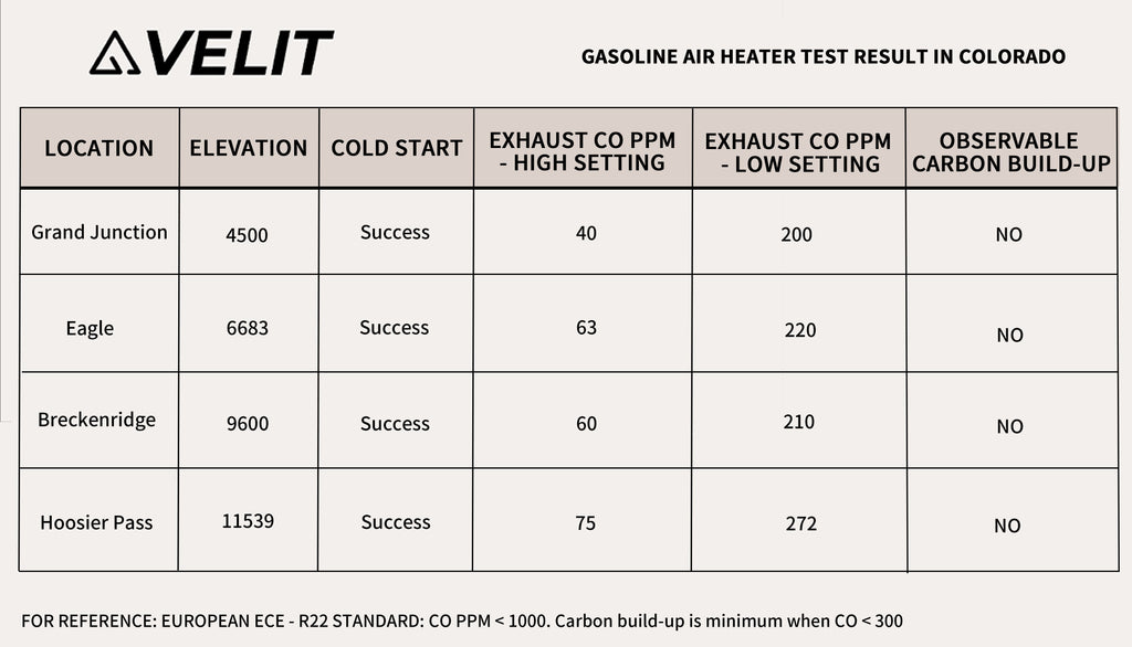 VELIT Gasoline/Diesel Air Heater 14000BTU 4000W – velitcamping, view 3