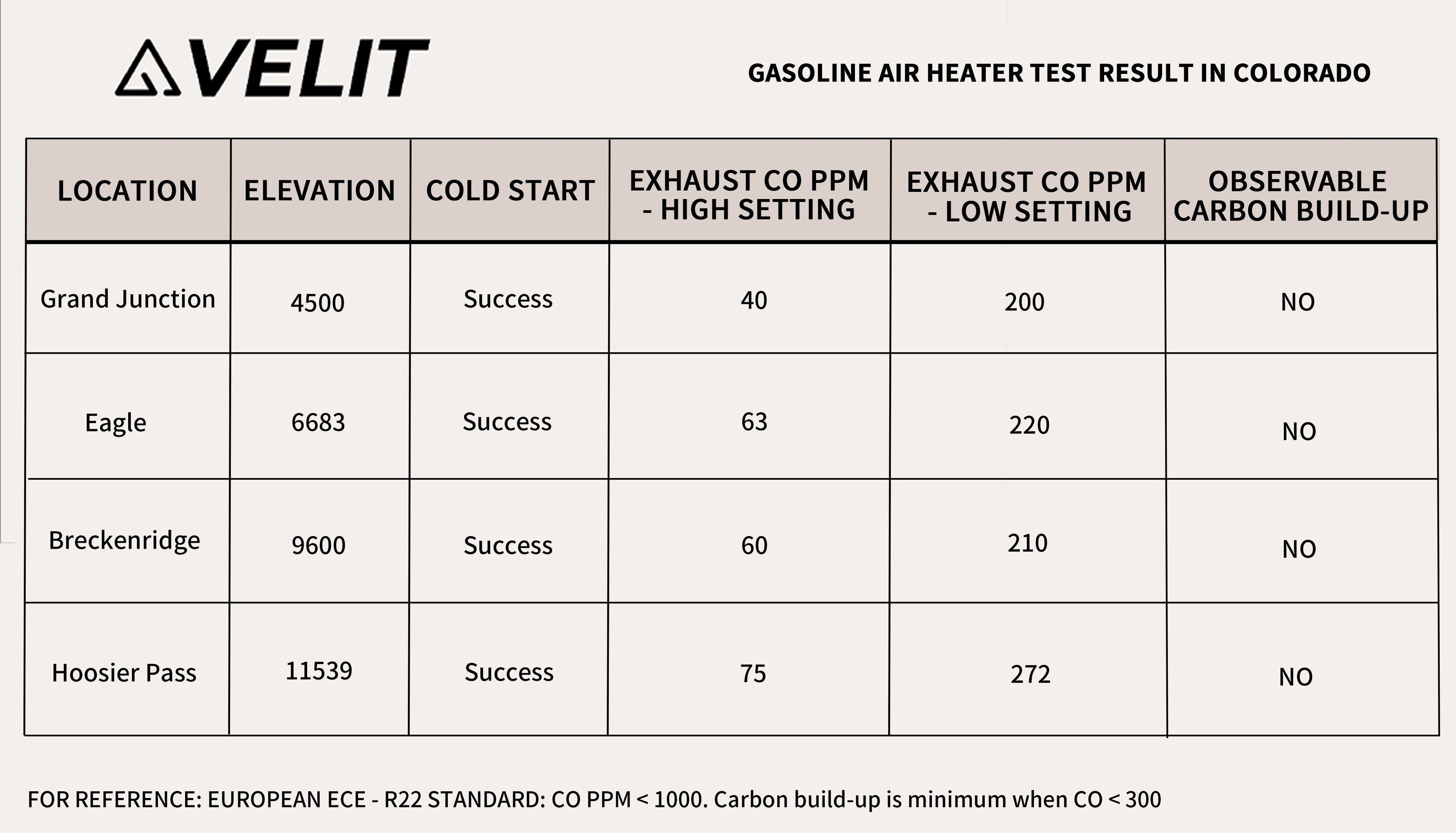 VELIT Gasoline/Diesel Air Heater 14000BTU 4000W – velitcamping, view 3