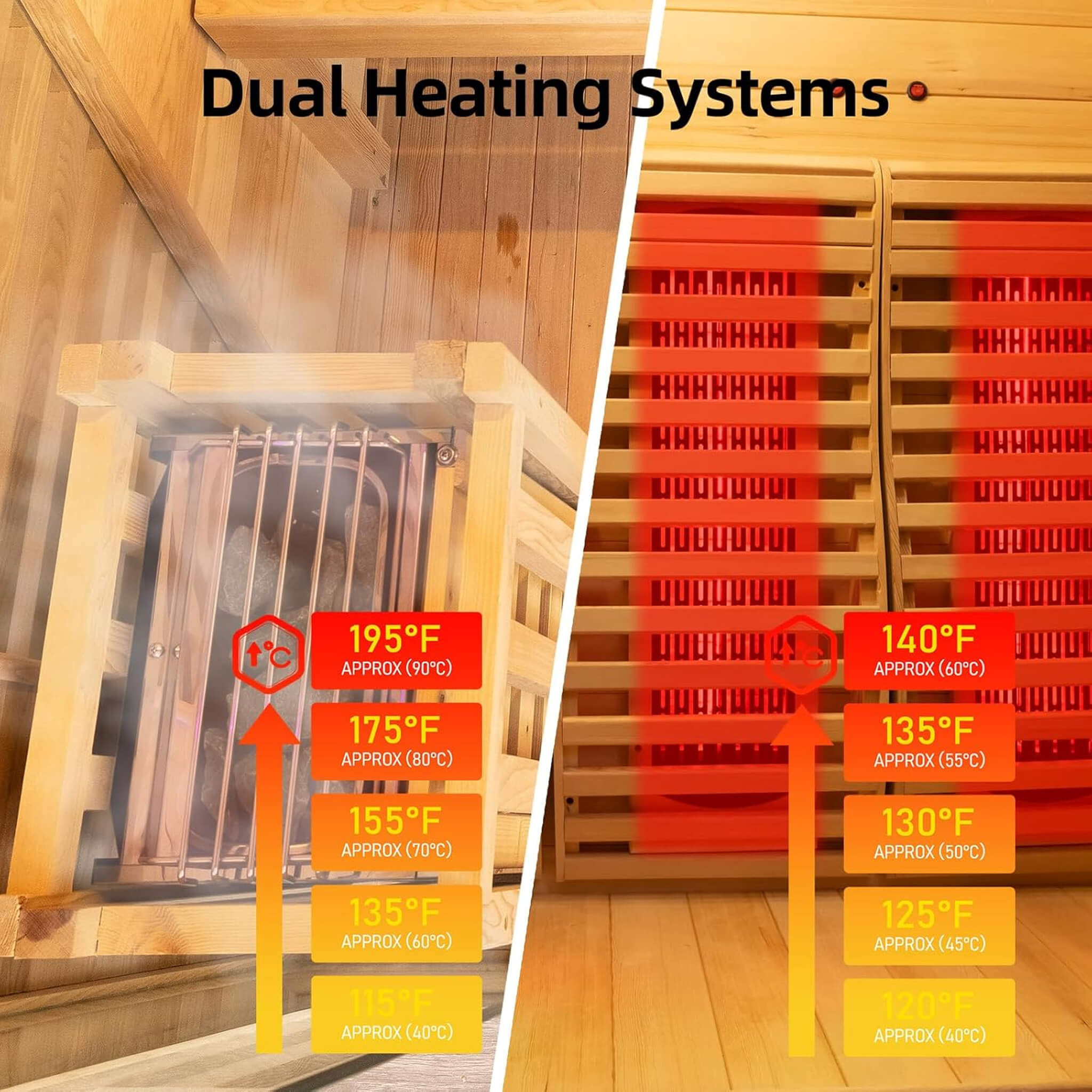 Rövia Luma 2-Person Indoor Hybrid Sauna Room With Infrared And 3.5KW Steam Heater [Made-To-Order] (SAK83750) – SAKSBY WHOLESA