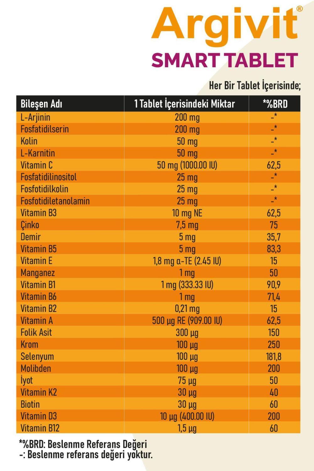 Argivit Multivitamin for Children - Argivit Smart 30 Tablet for Kids Aged 11+